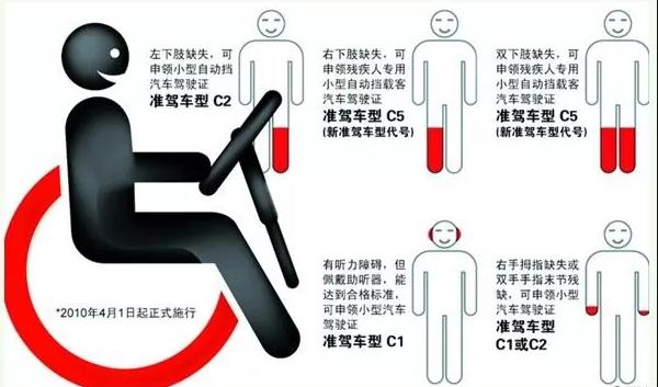 男子酒驾被查，下车时交警惊呆了：胳膊呢？！更可怕的是...
