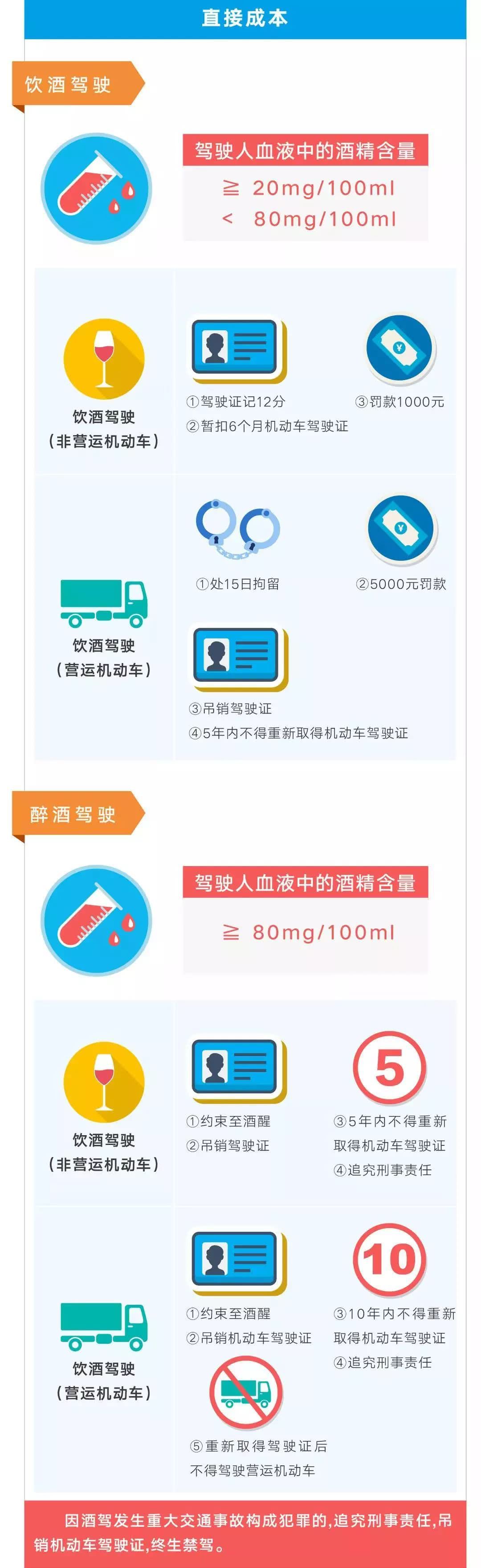 曝光台|酒驾、无证驾驶，昌吉州多人被查！
